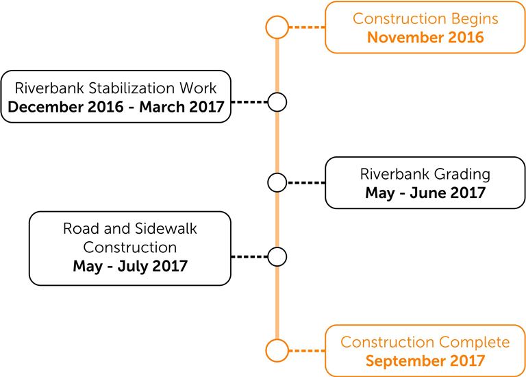 Construction Timeline