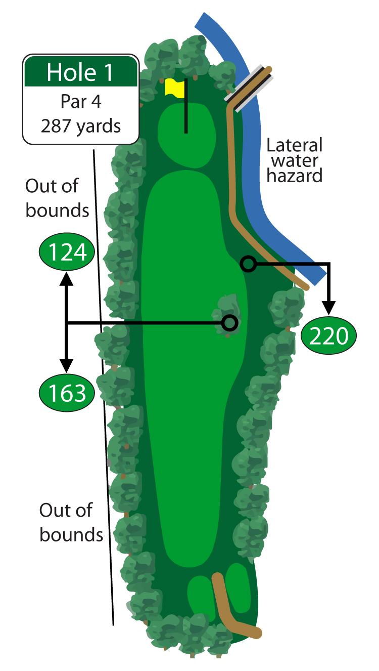 Accuracy is key to begin your round on this tight downhill par 4. Make sure to avoid the trees down the left and the seine river on the right. Par is a good score to begin your round. 