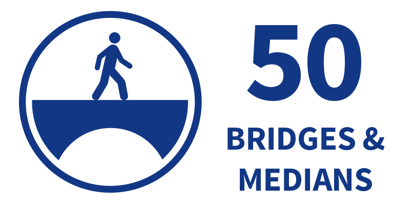 Approximately 50 bridges and medians