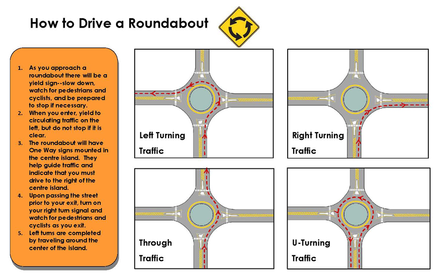 How to DRIVE a Roundabout.