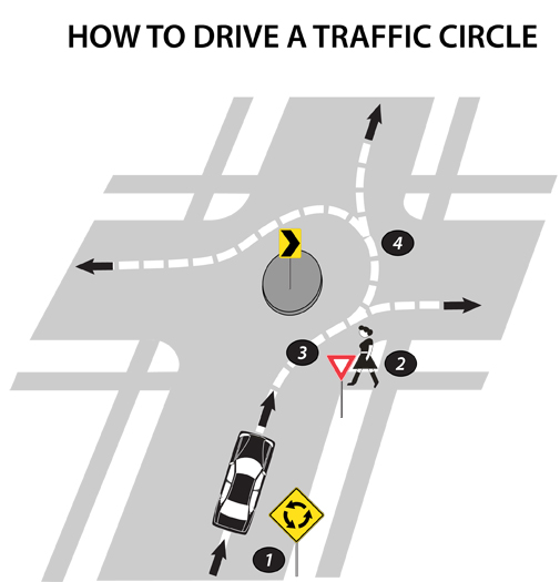 How to drive a Traffic Circle