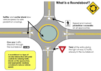 Thumbnail image of What is a Roundabout. Select this image to see a full-size version.