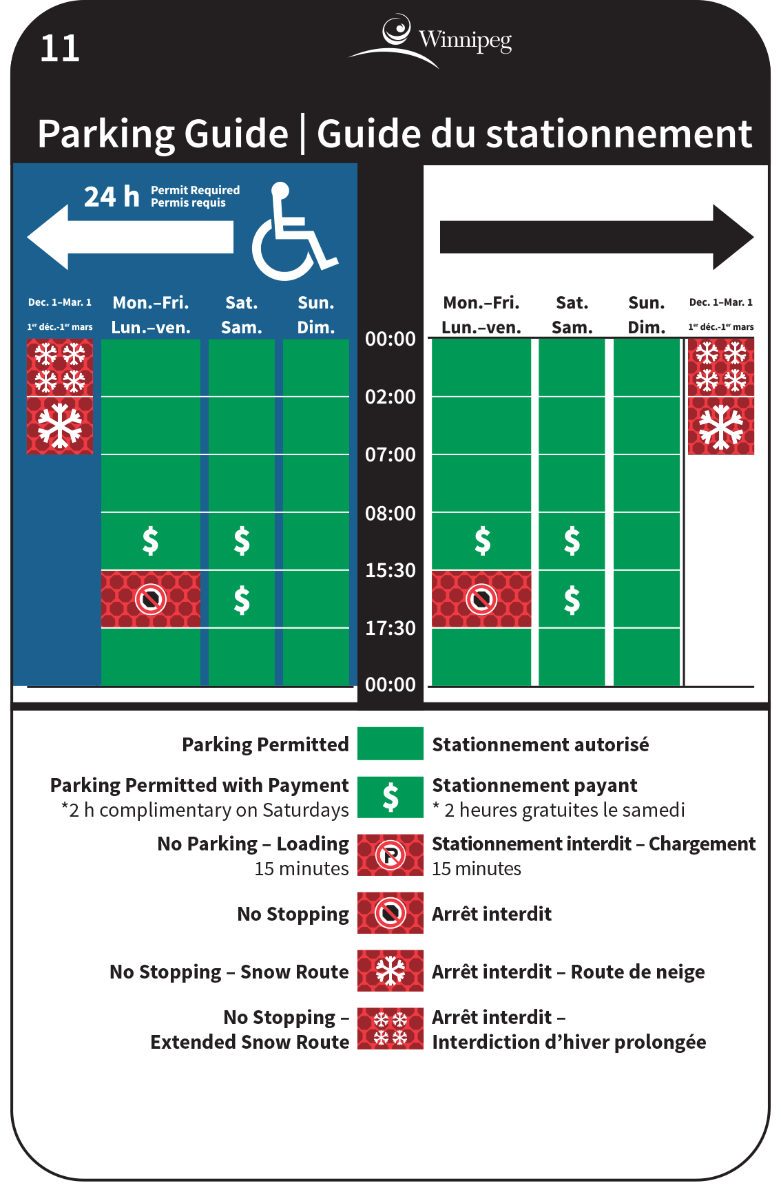 parking guides featuring a colour-coded