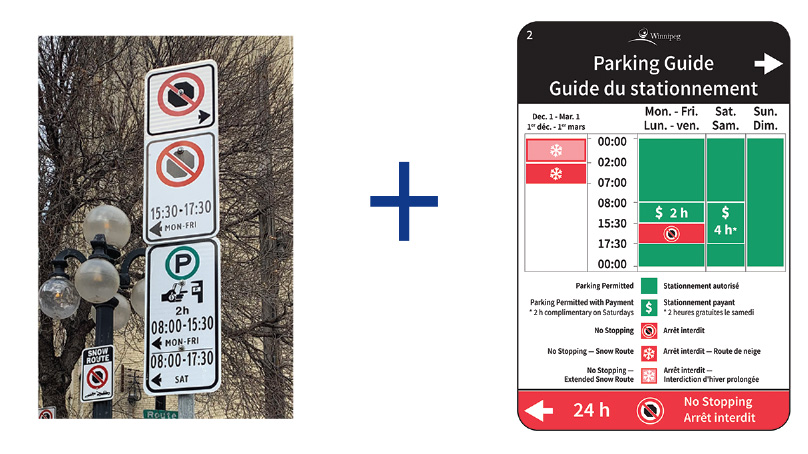 Two images are side-by-side with a plus sign in the middle. The first image is street parking sign showing no parking to the right, no parking between 15:30-17:30 on the left and paid parking on the left for 2 hours between 8-15:30 M-S. The image on the right is a parking guide timetable organized by dates and times.