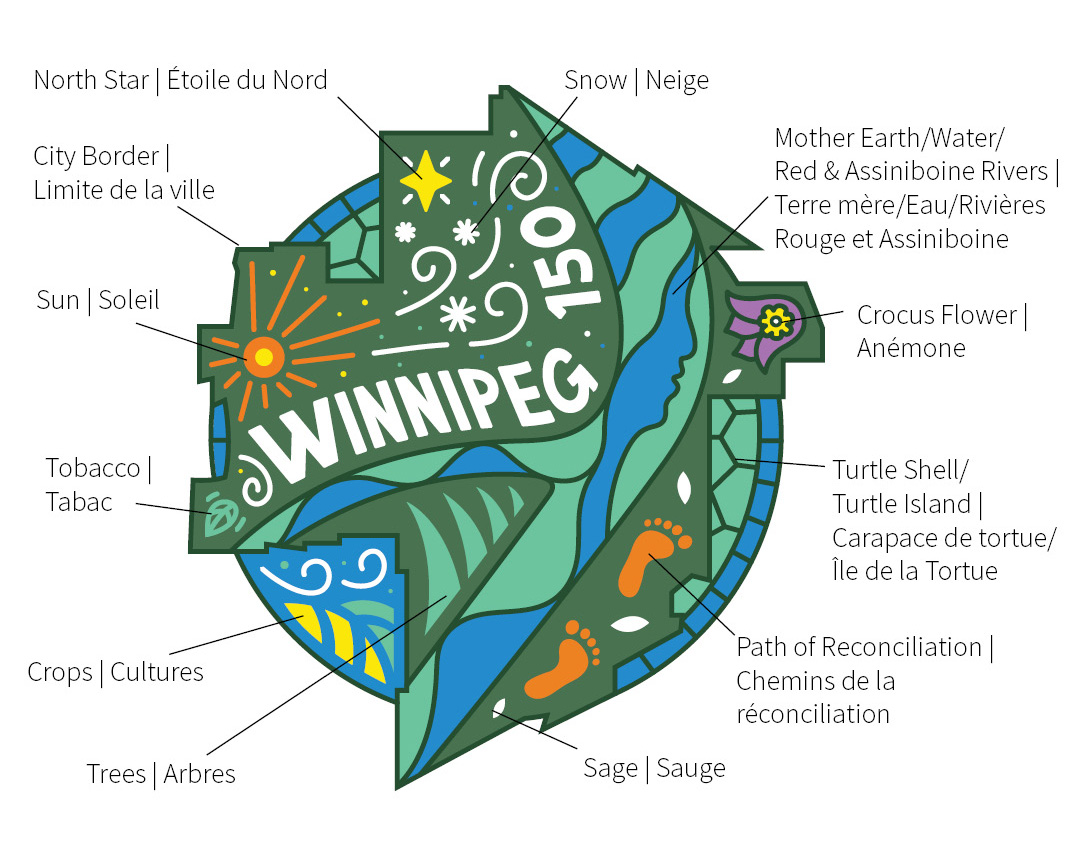 Winnipeg 150 graphic with description of design elements