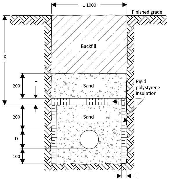 Insulation Detail for Pipe in Excavation