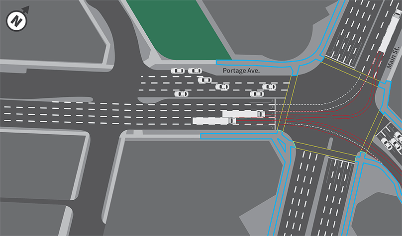 Changing traffic movements to make the intersection of Portage & Main safer for all users