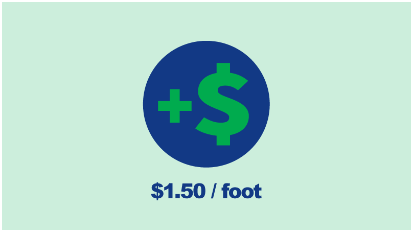 Frontage fees increase of $1.50/foot