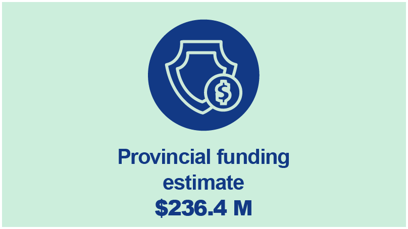 Provincial funding estimate $236.4 million