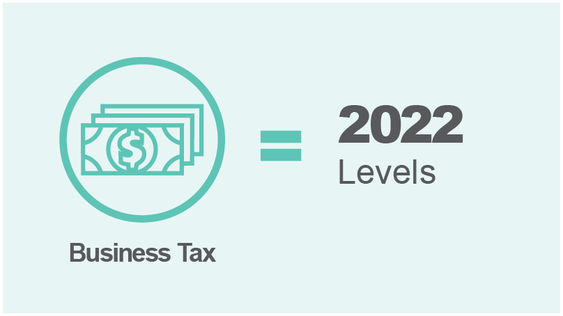 Business tax = 2022 levels