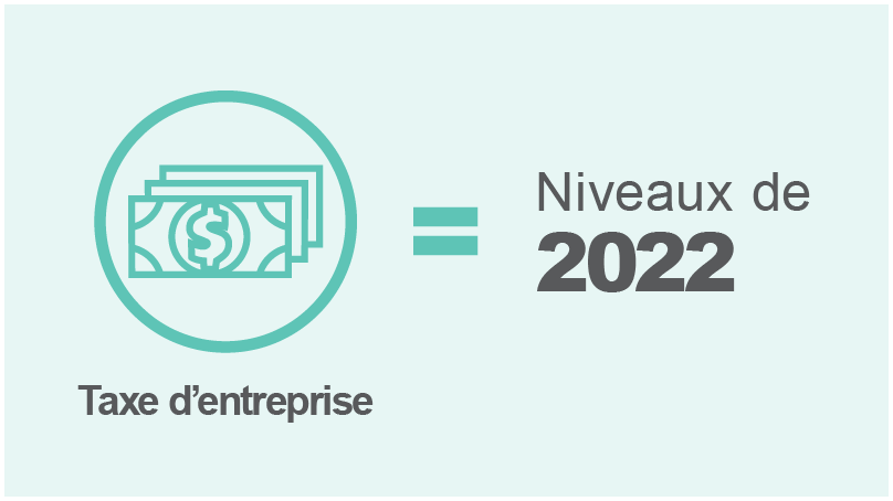 Taxe d’entreprise = Niveaux de 2022