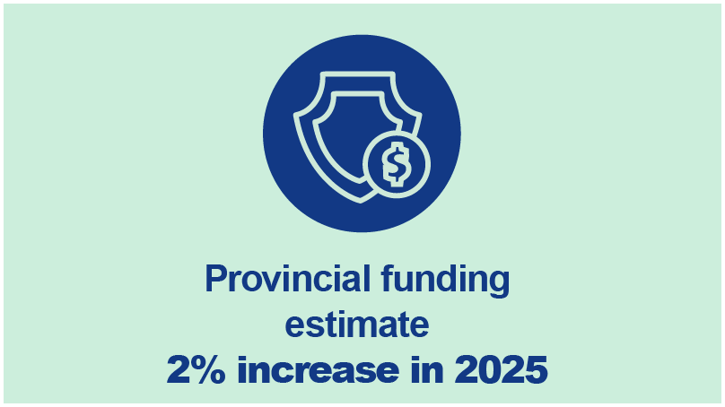 Provincial funding estimate: 2% increase in 2025