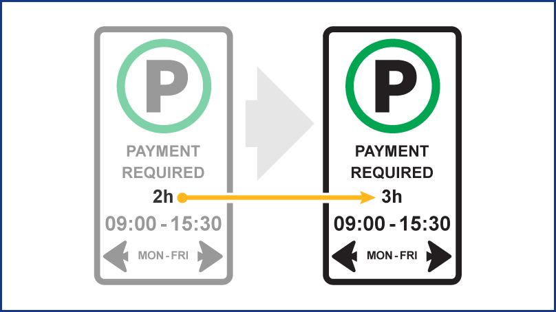 New three-hour parking sign is shown next to two-hour parking sign.