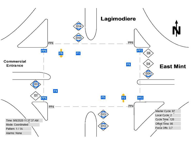The Traffic Management Centre software