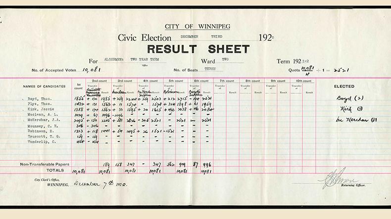 Result sheet for Ward 2 in 1920
