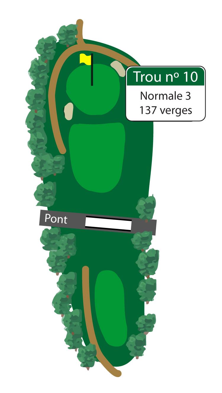 L’un des trous de golf les plus célèbres et les plus reconnaissables de la province. Vous devez choisir de viser PAR-DESSUS ou EN-DESSOUS du pont ferroviaire. Attention à la fosse de sable en bordure du vert, tout juste à l’arrière de celui-ci. 