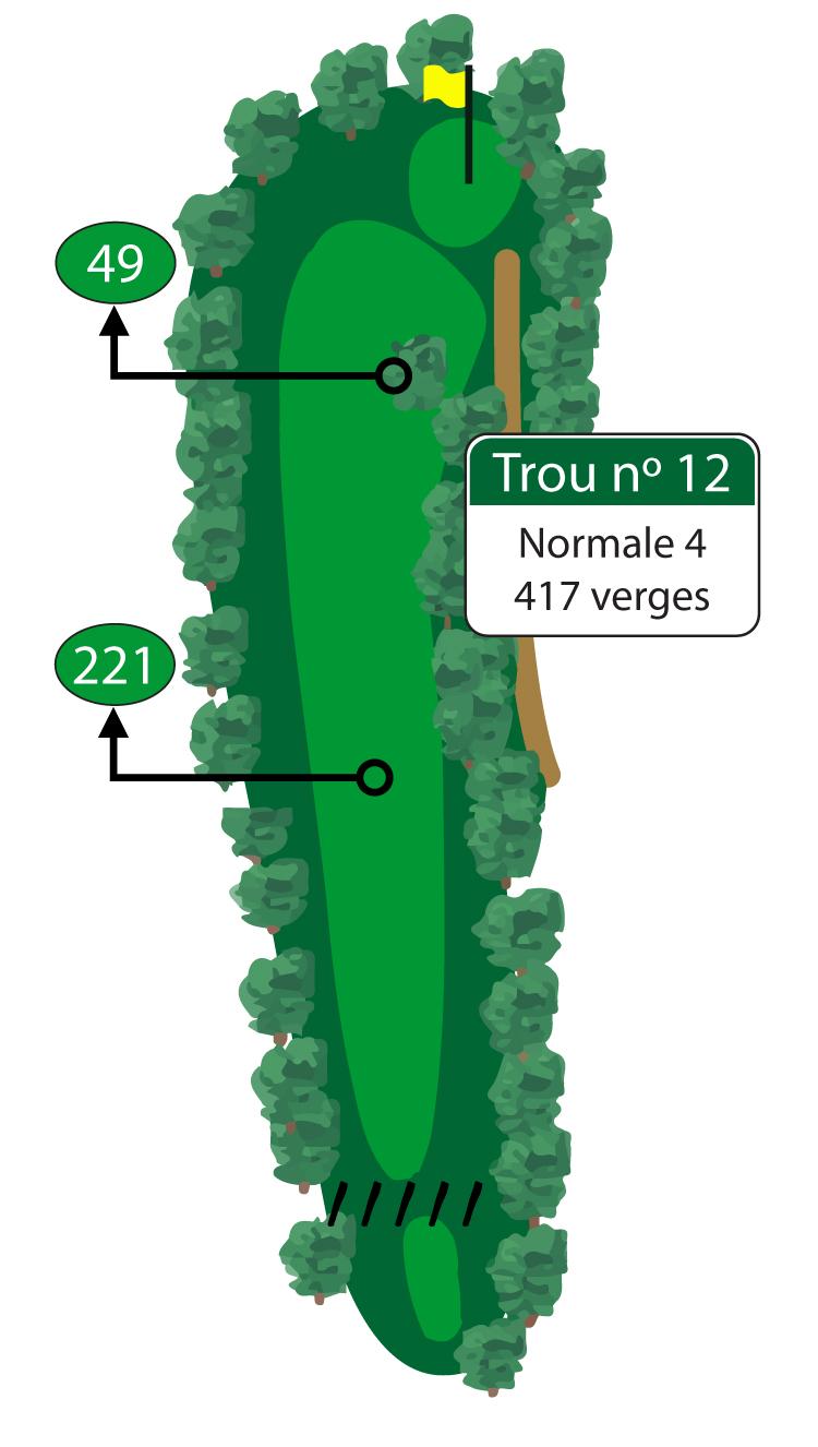 Ce long par 4, peut-être le plus difficile du parcours, nécessite un coup de départ qui atteint le côté gauche de l’allée. L’approche nécessitera un coup de fer moyen à long qui devra franchir une rigole gardant l’avant du vert. La normale est un très bon score. 