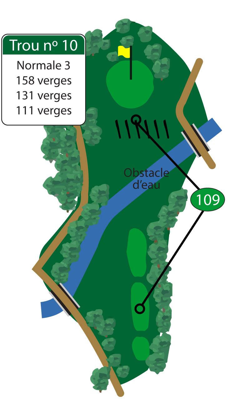 Un par 3 difficile vous attend pour commencer les neuf derniers trous. Un bon coup de départ au-dessus de la rivière Seine n’est que le début, car un petit vert en pente de l’arrière vers l’avant rend les coups roulés très délicats sur ce trou. La normale est un excellent score. 