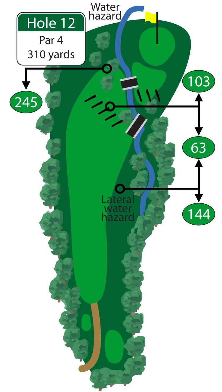 This dogleg to the right requires your full attention from tee to green. A well-placed tee shot will leave a mid to short iron into this green. Beware of the false front on this green that slopes down into the rough.