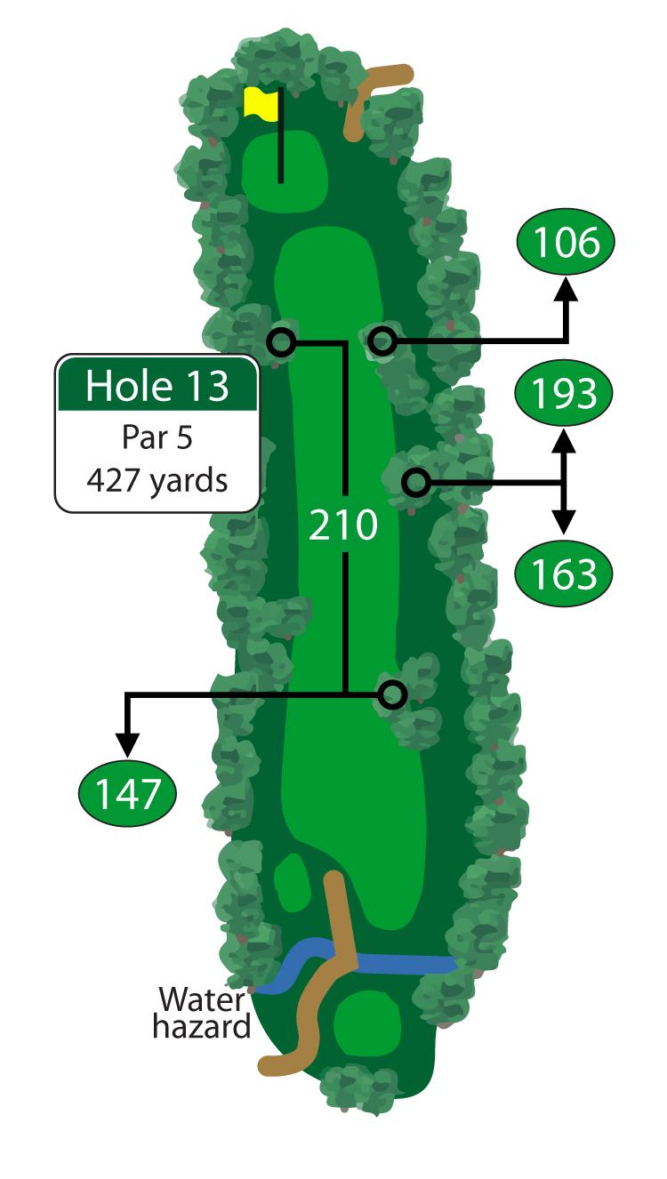 A straight away par 5 protected by trees and heavy bush on both sides of the fairway demands an accurate tee shot.