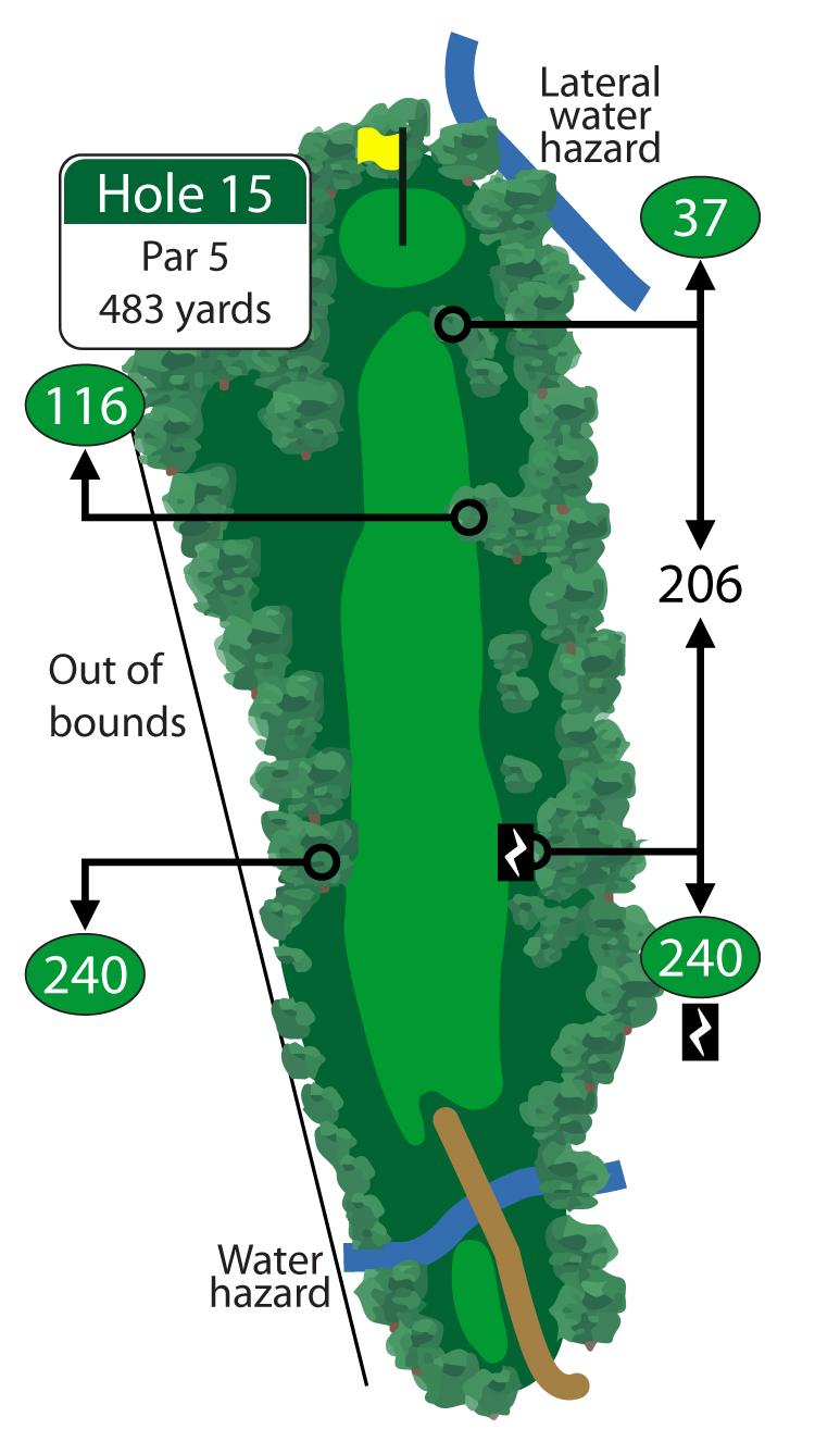 A tight, challenging par 5 awaits you on 15. This large green slopes heavily from back to front.