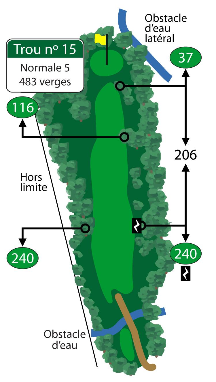 Un par 5 étroit et difficile vous attend au 15e trou. Ce grand vert est fortement incliné de l’arrière vers l’avant.