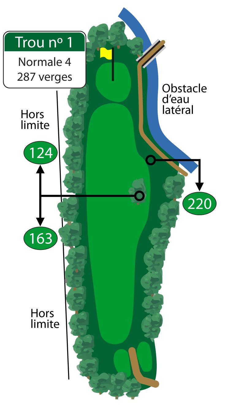 La précision est essentielle pour commencer votre parcours sur ce par 4 étroit en descente. Évitez les arbres en contrebas sur la gauche et la rivière Seine sur la droite. La normale est un bon score pour amorcer votre parcours. 