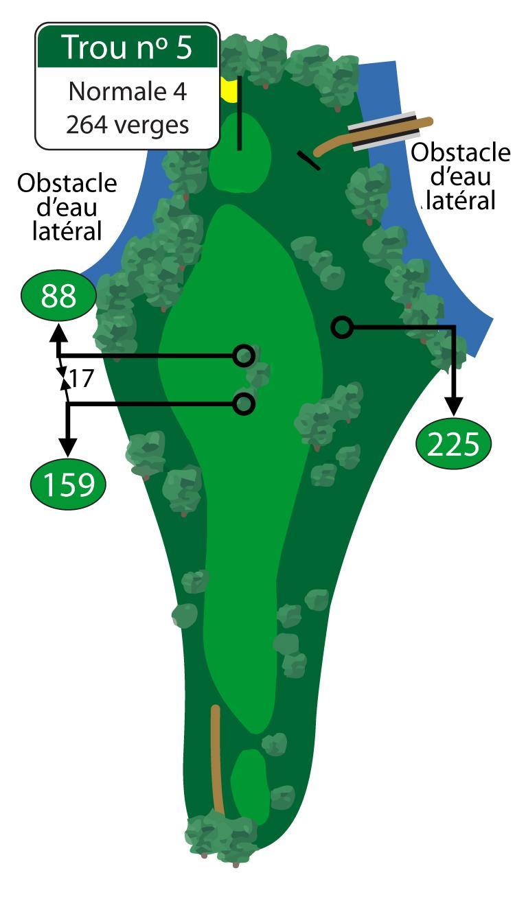 Il est essentiel de bien placer la balle au départ sur ce court par 4. Les coups de départ qui tendent vers le côté droit de l’allée offrent le meilleur angle pour votre coup d’approche vers ce vert qui est en pente de l’avant vers l’arrière. 