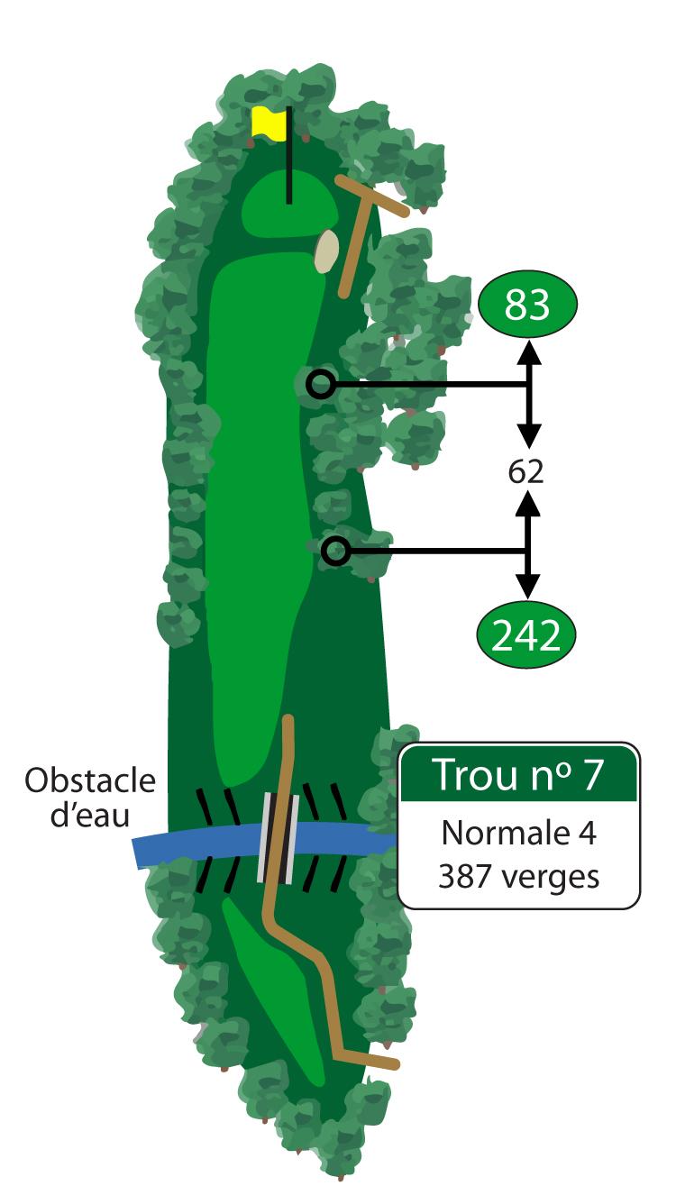 Il importe de ne pas perdre l’allée de vue sur ce par 4 de longueur moyenne qui est protégé par des arbres sur les côtés gauche et droit. 