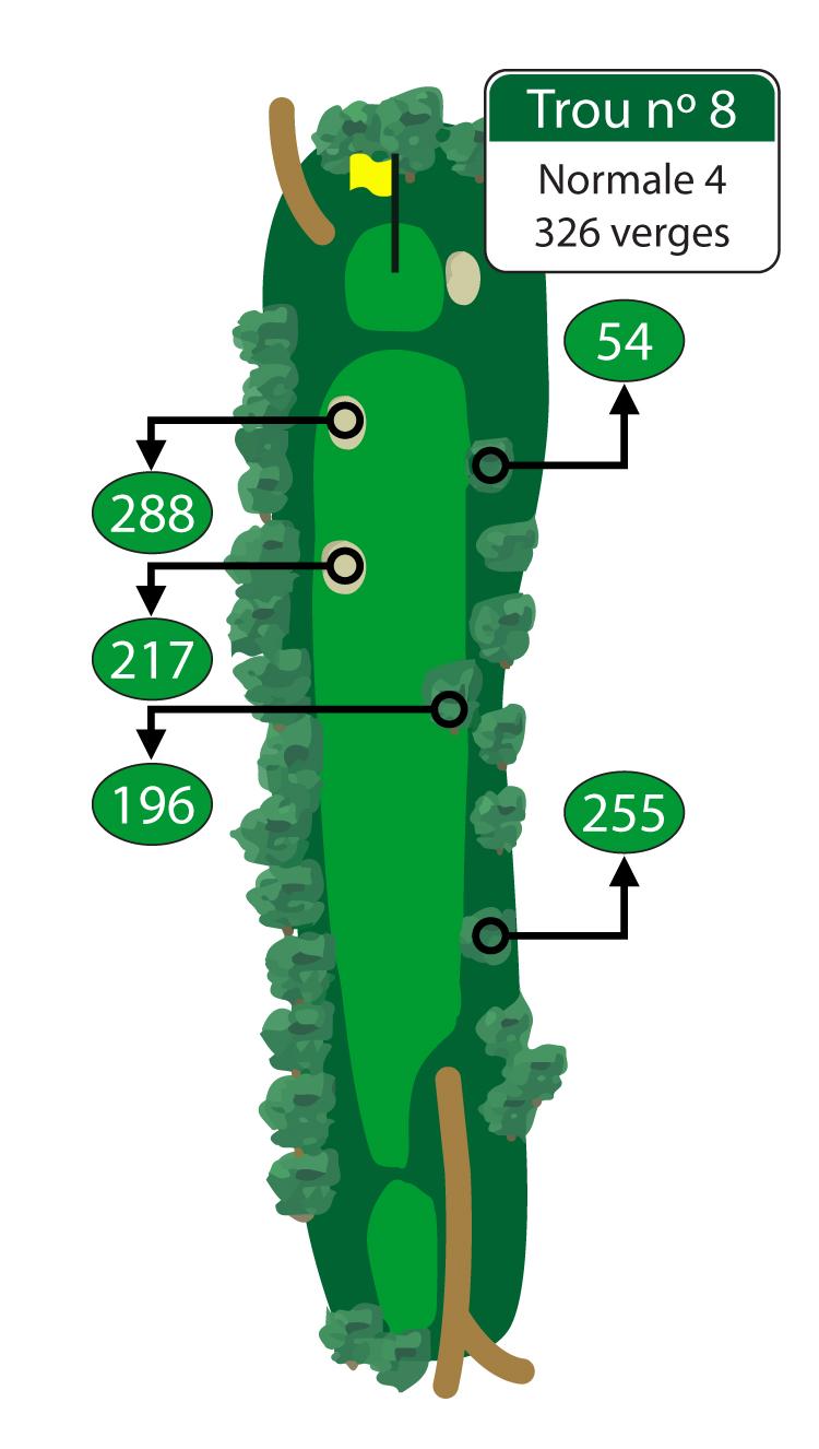 Le 8e trou est plus difficile qu’il n’y paraît. Si vous voulez réussir la normale, veillez à faire votre coup d’approche depuis l’avant du vert. 