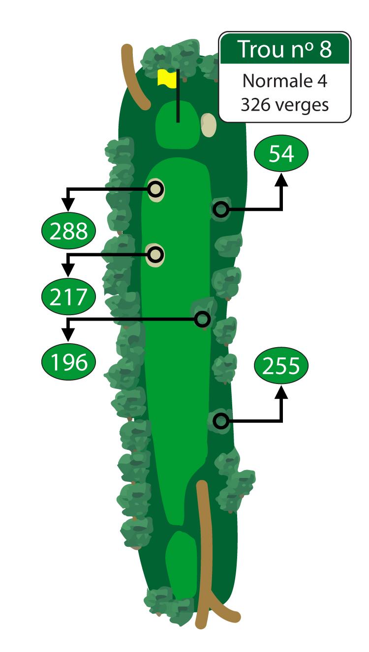 Le 8e trou est plus difficile qu’il n’y paraît. Si vous voulez réussir la normale, veillez à faire votre coup d’approche depuis l’avant du vert.