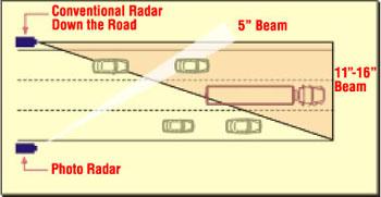 diagram of how mobile photo enforcement works