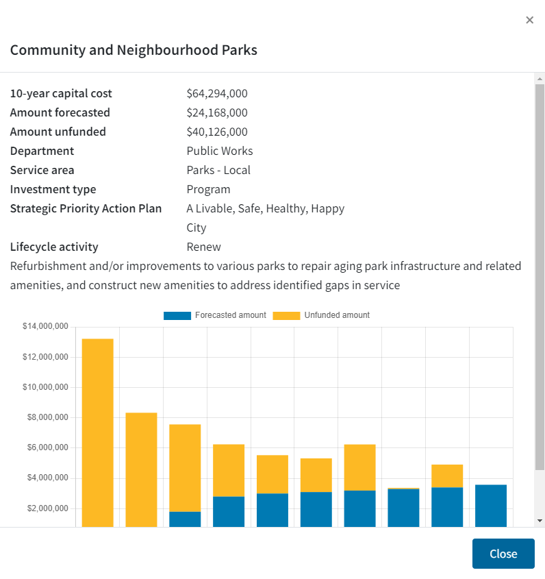 Project details showing capital cost, funded and unfunded amounts, department, and service area