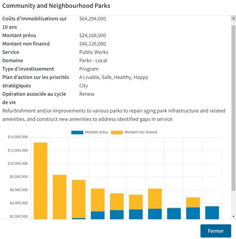 Des précisions sur un projet incluant les coûts d’immobilisations, les montants financés et non financés, le service et le domaine