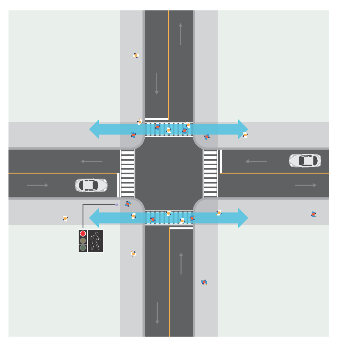 A diagram that shows both vehicles and pedestrians at an east-west intersection. The light is red for vehicles, but pedestrians have a walk signal. 