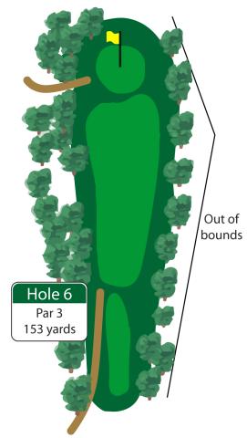 OB runs along the right side of this hole. While putting, pay attention to a green that slopes from back to front. 