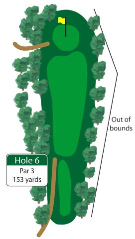 OB runs along the right side of this hole. While putting, pay attention to a green that slopes from back to front.