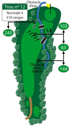 Ce trou coudé à droite requiert toute votre attention du tertre de départ jusqu’au vert. Un coup de départ bien placé vous permettra d’atteindre le vert avec un fer moyen ou court. Attention à l’aspect trompeur de ce vert qui descend dans l’herbe haute.
