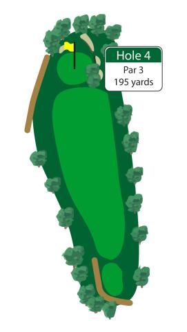 Avoiding the greenside bunkers is the best way to leave with a par on the 4th hole.