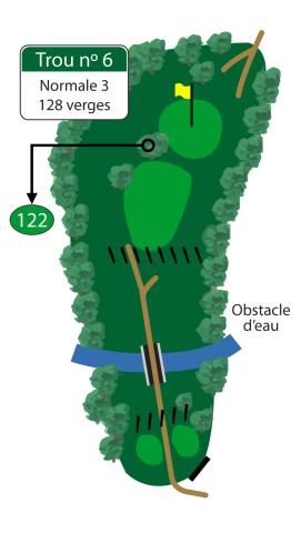 Ce magnifique et court par 3 nécessite un coup de départ qui passe au-dessus de la rivière Seine. Un bon coup de départ vous placera en position de réussir un oiselet sur ce vert plan.
